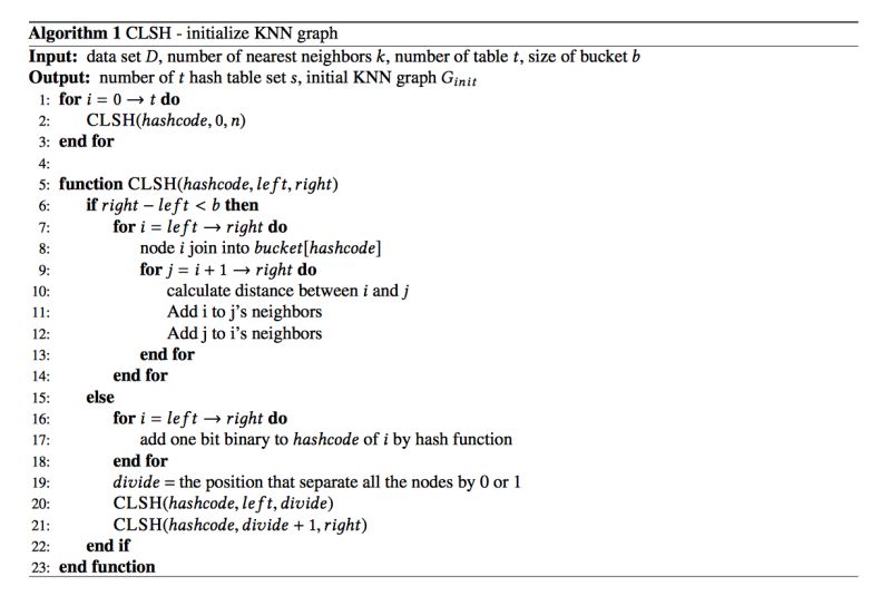 Github Lengyyy Knn Graph Building Knn Graph For Billion High - Sunset Pattern Collection - Mobile Quality