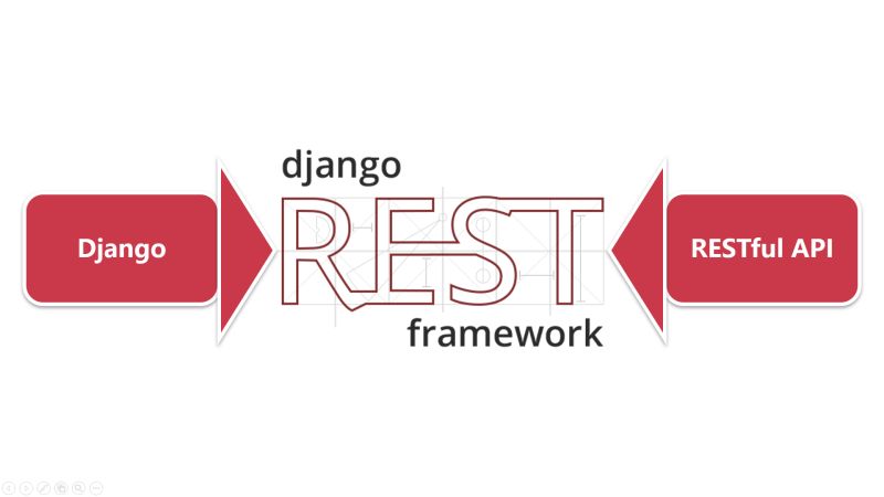 Github Liaogx Drf Tutorial Django Rest Framework - Download Amazing Abstract Picture | High Resolution