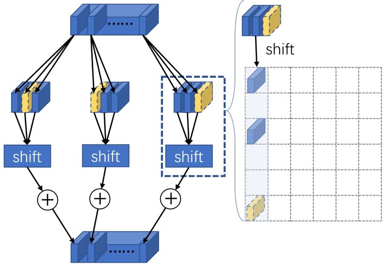 Issues Lidc54 Shift Wiseconv Github - Creative Abstract Picture - Mobile