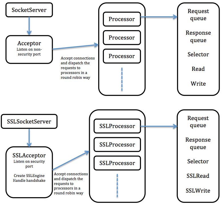 Frontend Linkedin Ambry Wiki Github - Classic Ultra HD Abstract Patterns | Free Download