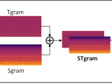 Github Liuyoude Stgram Mfn A Spectro Temporal Fusion Feature Stgram