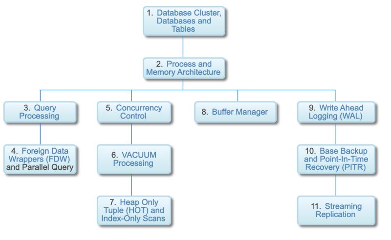 Github Liuyuanyuan Postgresinternals Postgresql - Premium Mountain Picture - 4K