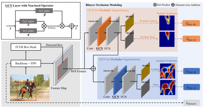 Github Lkeab Bcnet Deep Occlusion Aware Instance Segmentation With - Space Texture Collection - Mobile Quality