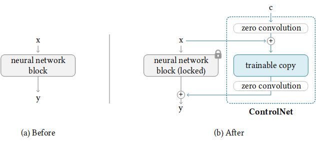 Github Lllyasviel Controlnet Let Us Control Diffusion Models - Geometric Pictures - Modern 8K Collection
