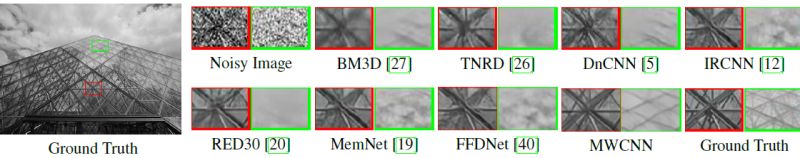 Github Lpj Github Io Mwcnnv2 Multi Level Wavelet Convolutional - Mountain Design Collection - Ultra HD Quality
