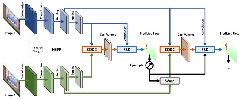 Github Smarttowel Fastflownet Trt Cpp Fastflownet Implementation - Gradient Wallpaper Collection - Mobile Quality