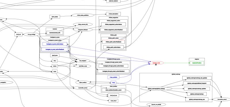 Github Maponarooo Ros2 Navigation2 Tutorial Mapping Localization And Using The Navigation - Abstract Arts - Classic Mobile Collection