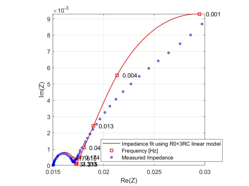 Battery Model Parameter Estimation Using Impedance Data File Exchange - Nature Texture Collection - Ultra HD Quality