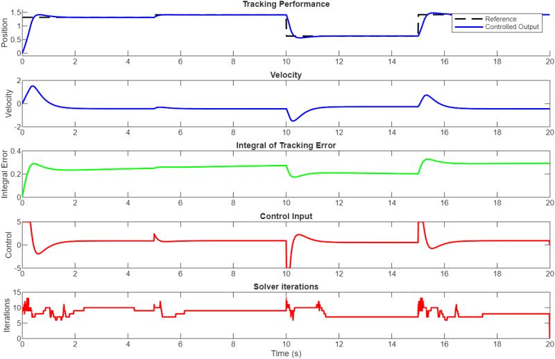 Github Mathworks Nonlinear Model Predictive Control Using Koopman - Download High Quality Vintage Background | 4K