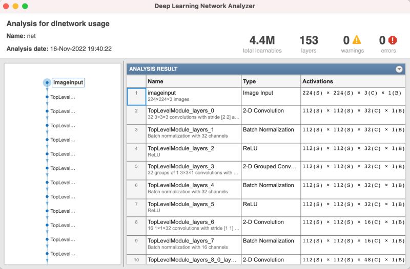 Pytorch Models And Git In Matlab Online Greg Perez - Mountain Picture Collection - 4K Quality