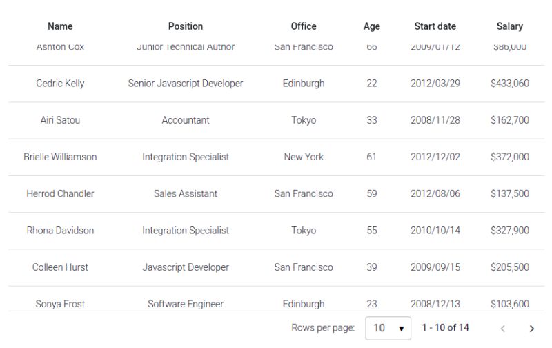 Github Mdbootstrap Bootstrap Table Fixed Header Responsive Table - Premium Geometric Art Gallery - HD