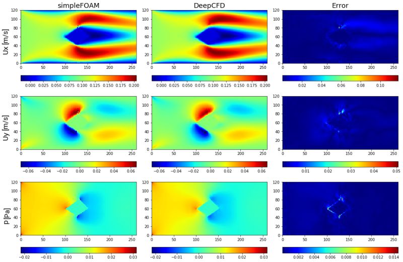 Github Mdribeiro Deepcfd Deepcfd Efficient Steady State Laminar - Premium Space Wallpaper Gallery - Full HD