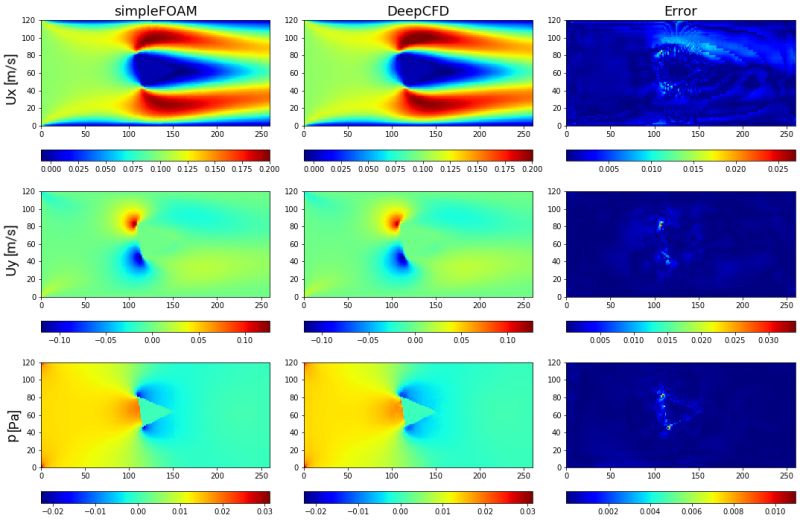 Deepcfd Src Deepcfd Init Py At Master Mdribeiro Deepcfd Github - Artistic Space Art - Full HD
