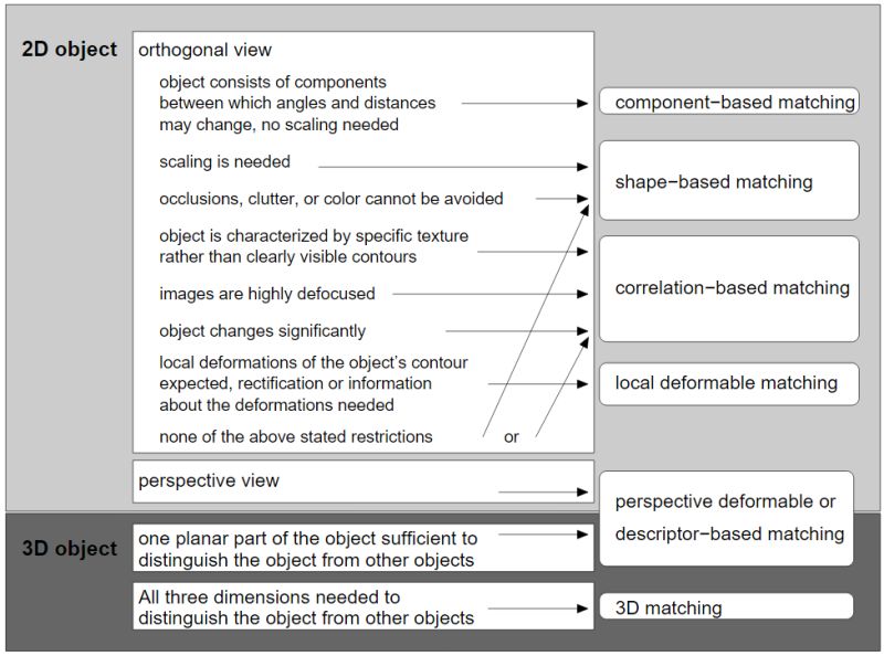 Github Meiqua Shape Based Matching Try To Implement Halcon Shape Based Matching Refer To - Stunning Space Wallpaper - Ultra HD