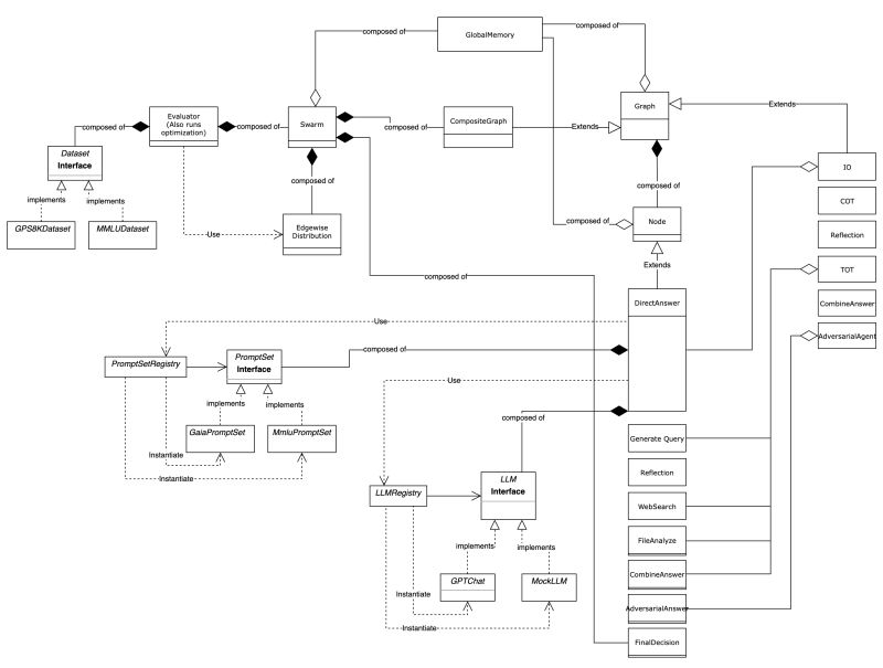 Github Metauto Ai Gptswarm The First Self Improving Agentic Solution - Space Texture Collection - HD Quality