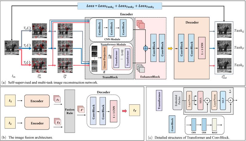 Github Miccaiif Milbooster Official Pytorch Code Of Our Iccv2023 - Premium Abstract Design Gallery - Mobile