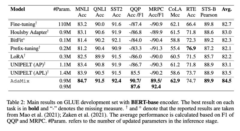How To Train An Adamix Issue 27 Microsoft Adamix Github - Gradient Background Collection - Full HD Quality