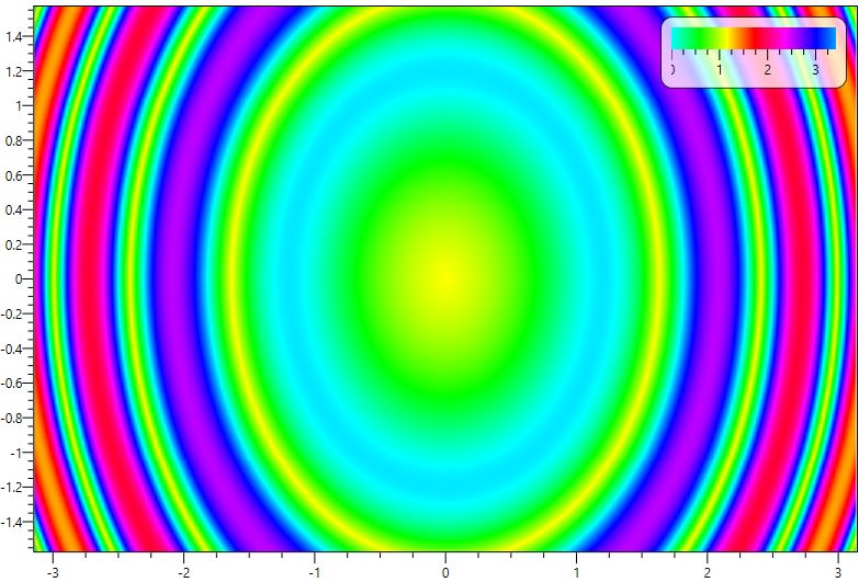 Github Eagle104fred Interactivedatadisplay Wpf Linegraph - Best Minimal Illustrations in Ultra HD