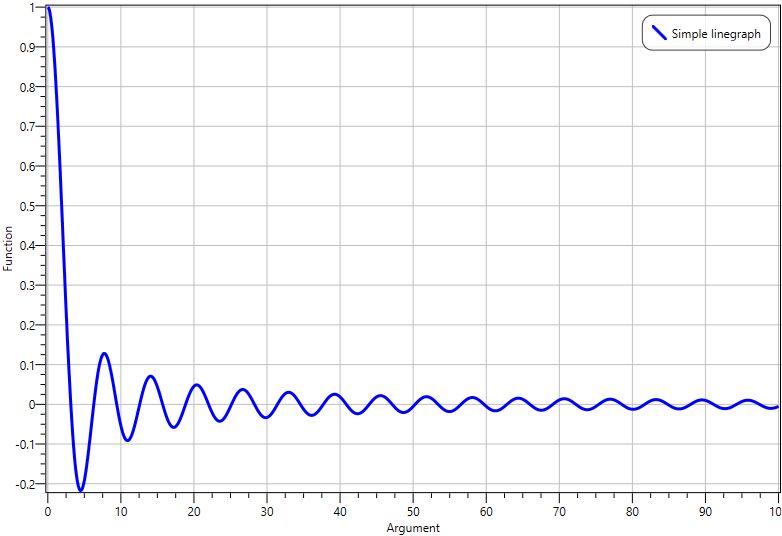 Github Eagle104fred Interactivedatadisplay Wpf Linegraph - Gorgeous Space Texture - HD