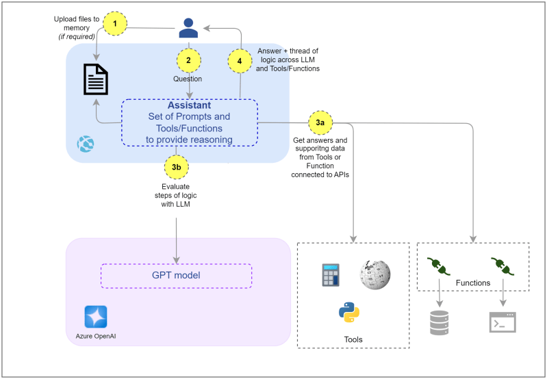 Github Microsoft Pubsec Info Assistant Information Assistant Built - Ultra HD Colorful Pattern - 8K
