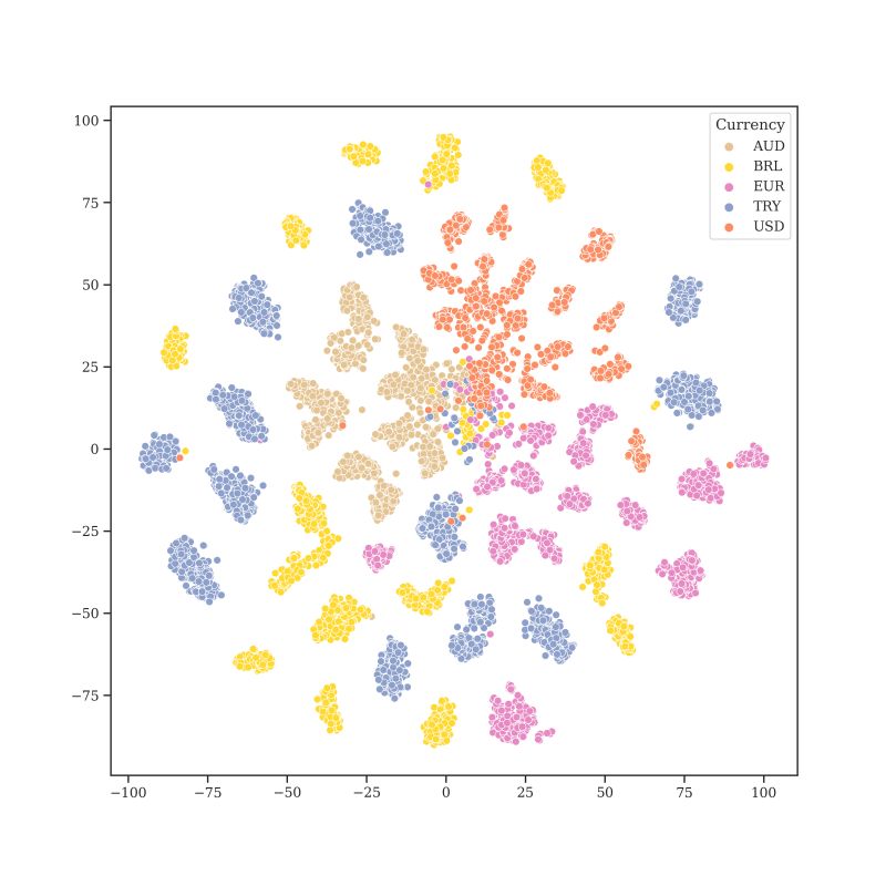 Github Microsoft Banknote Net Banknote Net Open Dataset And Encoder - High Resolution Space Pictures for Desktop