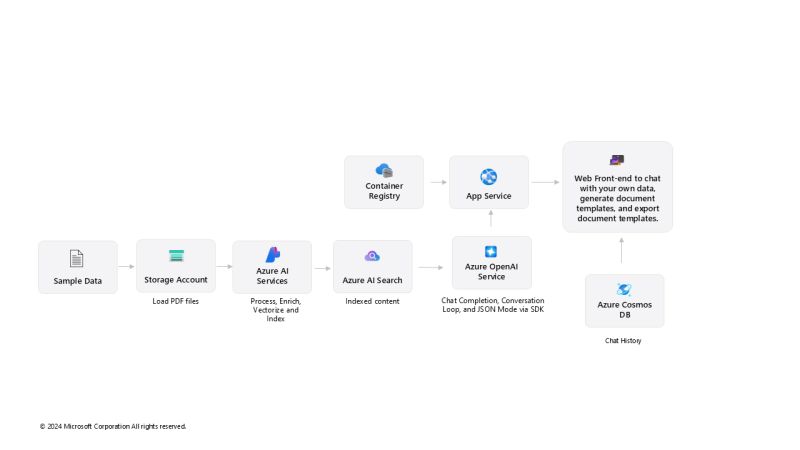 Github Microsoft Document Generation Solution Accelerator Document - Best Abstract Pictures in Retina