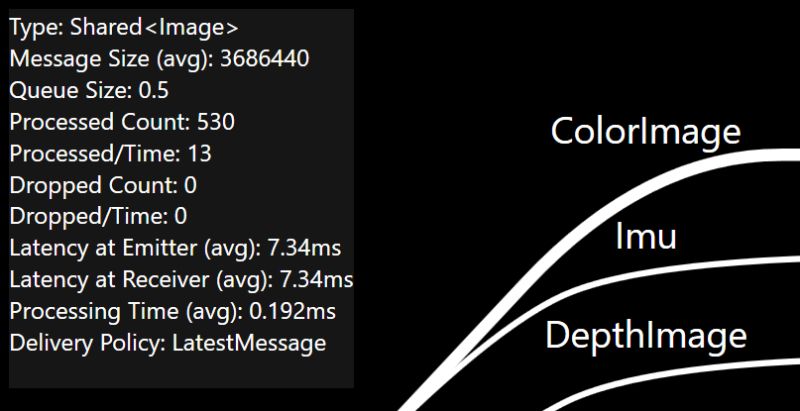 Diagnostics Microsoft Psi Wiki Github - Dark Images - Professional Desktop Collection