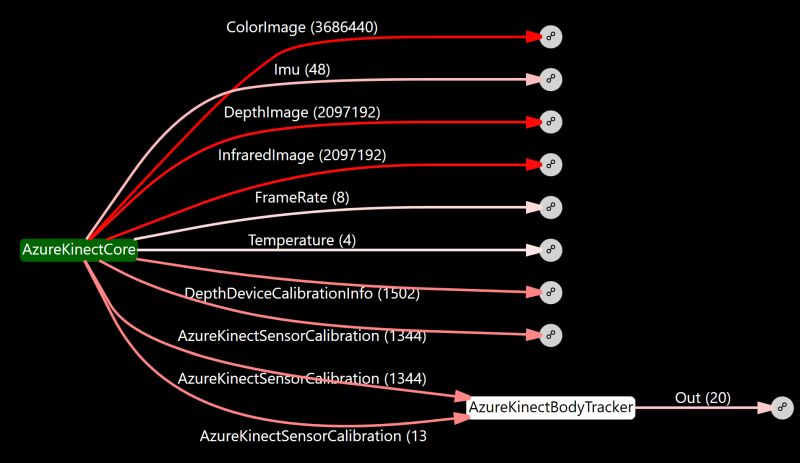 Diagnostics Microsoft Psi Wiki Github - Download Incredible Colorful Art | Full HD