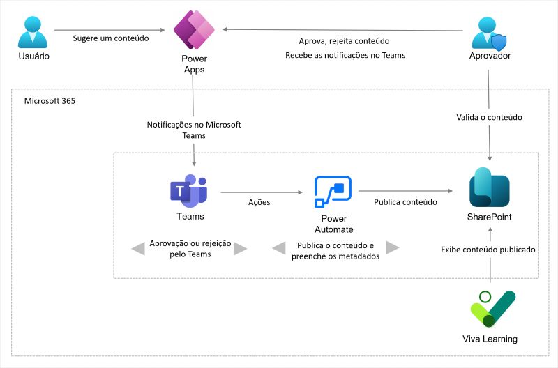 Github Rpwillis Sharepoint Learning Kit - Best Sunset Backgrounds in Full HD