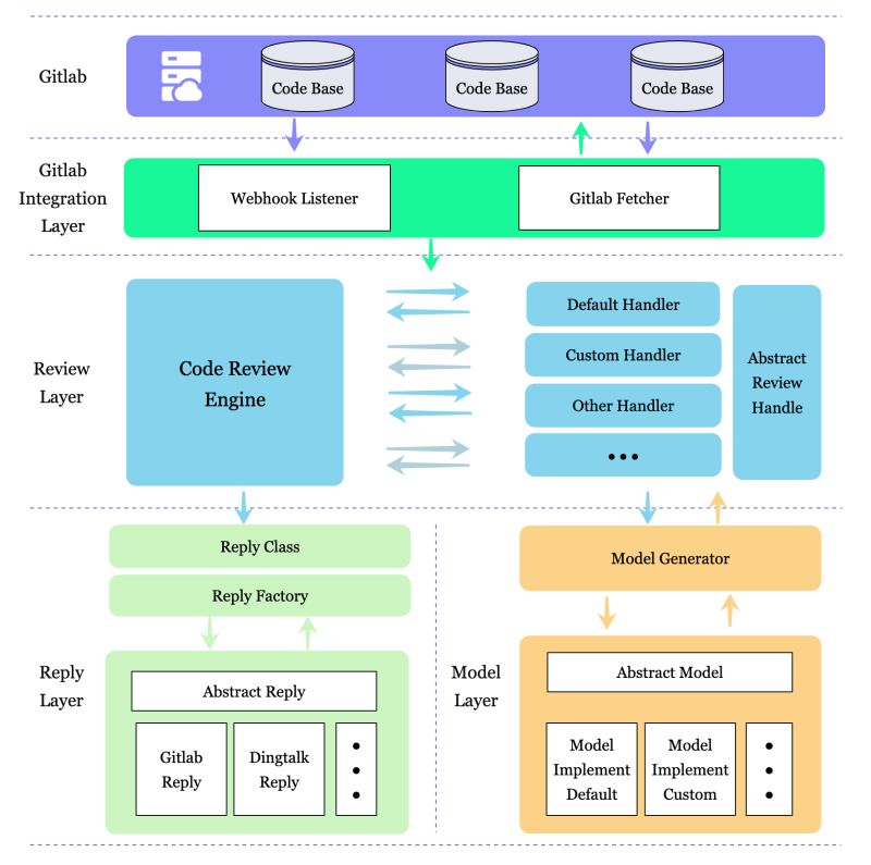 Bug Review Issue 24 Mimo X Code Review Gpt Gitlab Github - Incredible City Wallpaper - Ultra HD