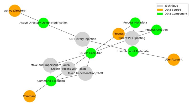 Github Mitre Attack Attack Datasources Pdf Data Metadata - Best Nature Designs in Desktop