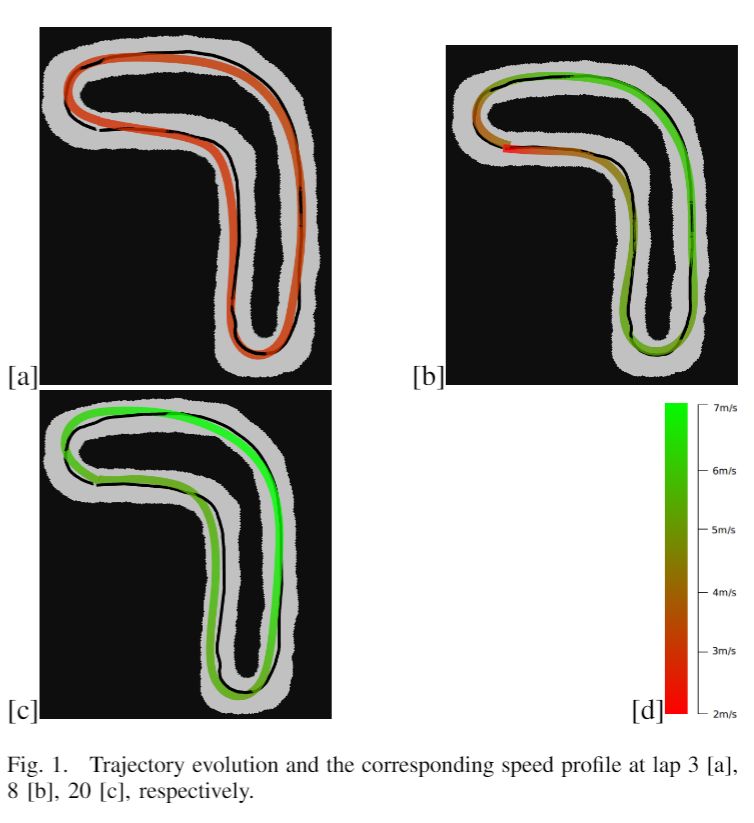 Github Jonathanzhc Learningmpc Upenn Learning Based Model Prodictive - Premium Landscape Art Gallery - Retina