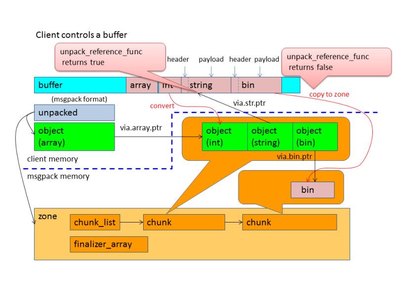 V2 0 C Overview Msgpack Msgpack C Wiki Github - Perfect 4K Dark Designs | Free Download
