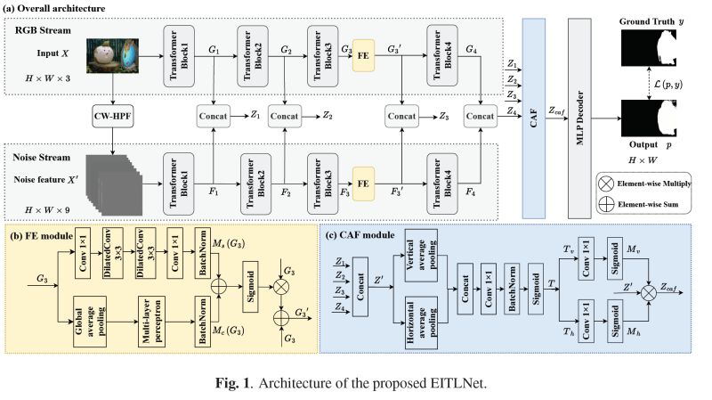 Github Multimediafor Eitlnet Source Code Of The Paper Effective - Colorful Image Collection - HD Quality