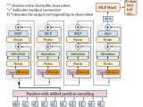Github Necrashter Transformers Learnable Memory Fine Tuning Image