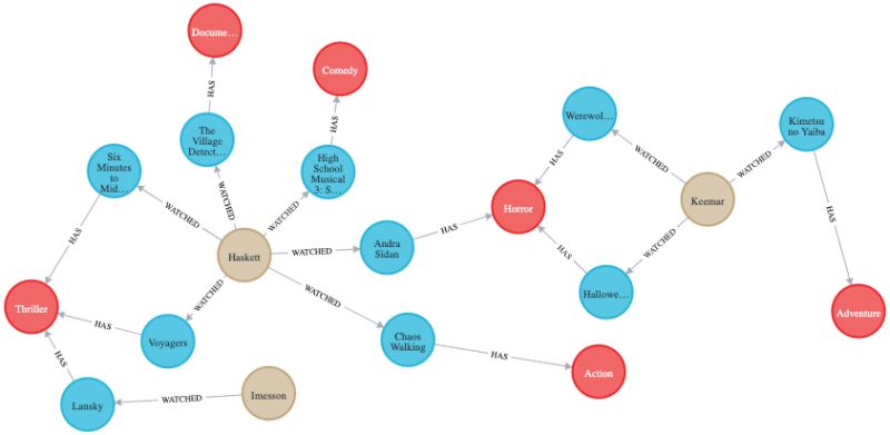 Entity Resolution Documentation Entity Resolution Adoc At Main Neo4j - Download Creative Dark Texture | 4K