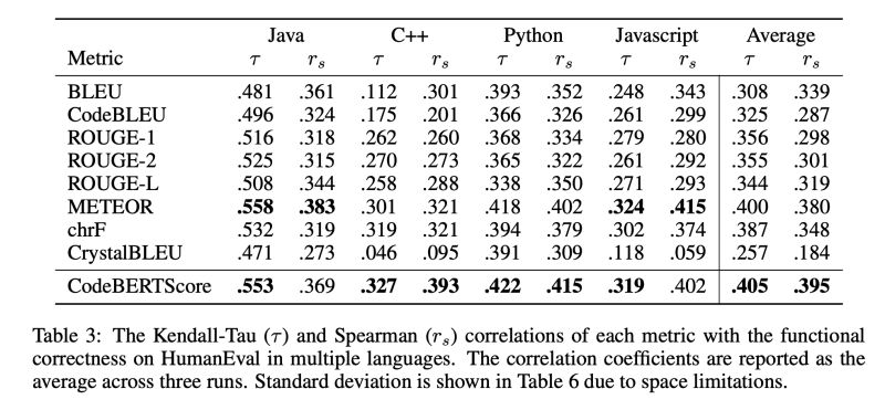 Github Neulab Code Bert Score Codebertscore An Automatic Metric For Code Generation Based - Best Geometric Wallpapers in Desktop