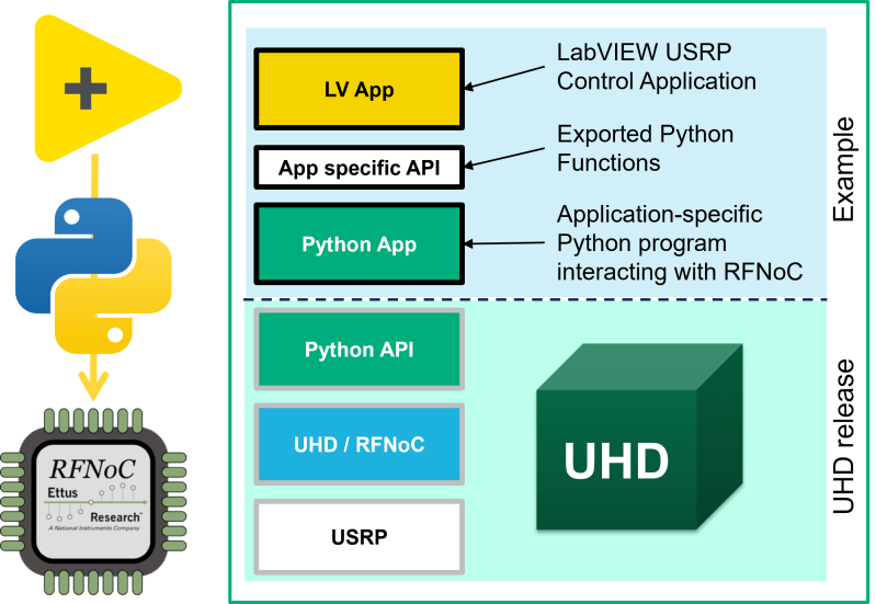 Github Ptrkrysik Uhd Usrp Hardware Driver Repository - Colorful Wallpapers - Perfect 4K Collection