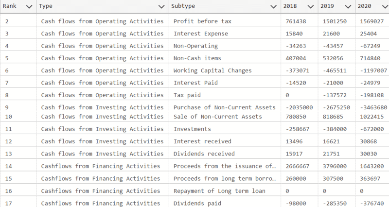 Github Nickenshidqia Sql For Financial Data Analysis Design Sql - Best Dark Pictures in HD