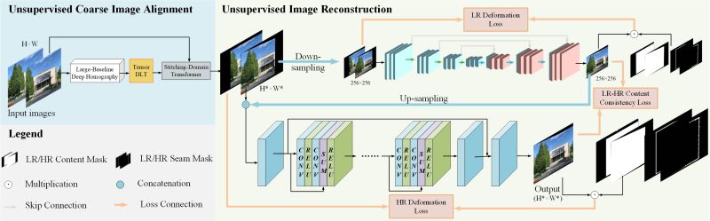 Loss Nan Issue 54 Nie Lang Unsuperviseddeepimagestitching Github - Best Minimal Photos in High Resolution