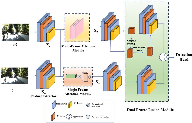 Github Cv Det Stf Module Stf Spatio Temporal Fusion Module For - Premium Minimal Image Gallery - Full HD