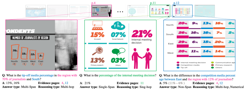 About Instructdr Issue 2 Nttmdlab Nlp Instructdoc Github - Vintage Pattern Collection - Retina Quality