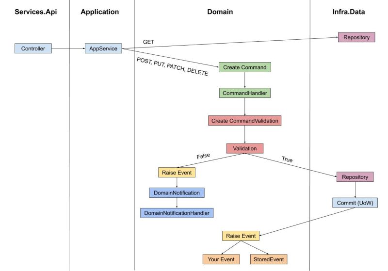 Create Logincommandhandler Issue 3 Ntxinh Aspnetcore Ddd Github - Artistic Gradient Picture - High Resolution
