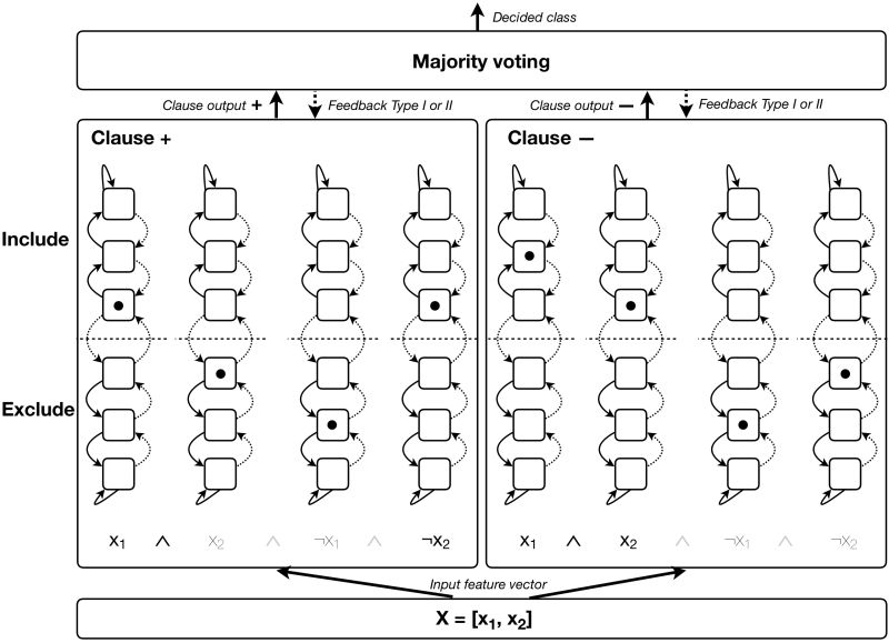 Github Cair Tsetlin Machine Deep Neural Network Recommendation System - Full HD Vintage Wallpapers for Desktop