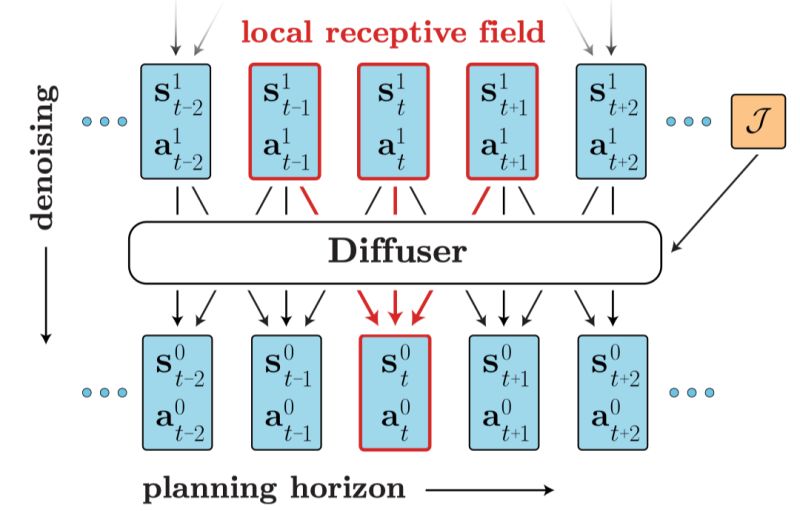 Github Opendilab Awesome Diffusion Model In Rl A Curated List Of - Premium Geometric Illustration Gallery - Full HD
