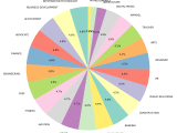 Github Oussemamansouri Cv Data Extraction Analysis And Text