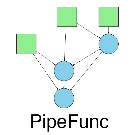 Pipelines Ecosystem Directory Market Dev - City Picture Collection - Ultra HD Quality