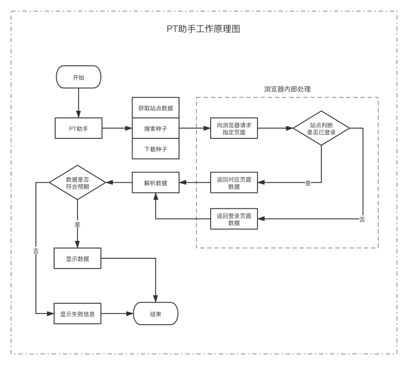 Keep Upload Task Pt Plugins Pt Plugin Plus Wiki Github - Desktop Mountain Images for Desktop