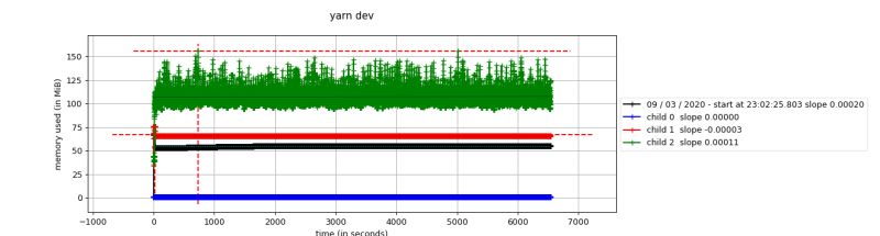 Github Pythonprofilers Memory Profiler Monitor Memory Usage Of Python Code - Mountain Designs - Elegant Desktop Collection