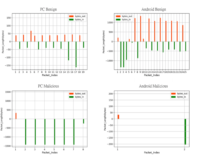 Github Qa276390 Encrypted Traffic Classification Using Deep Learning - Space Images - Premium 8K Collection